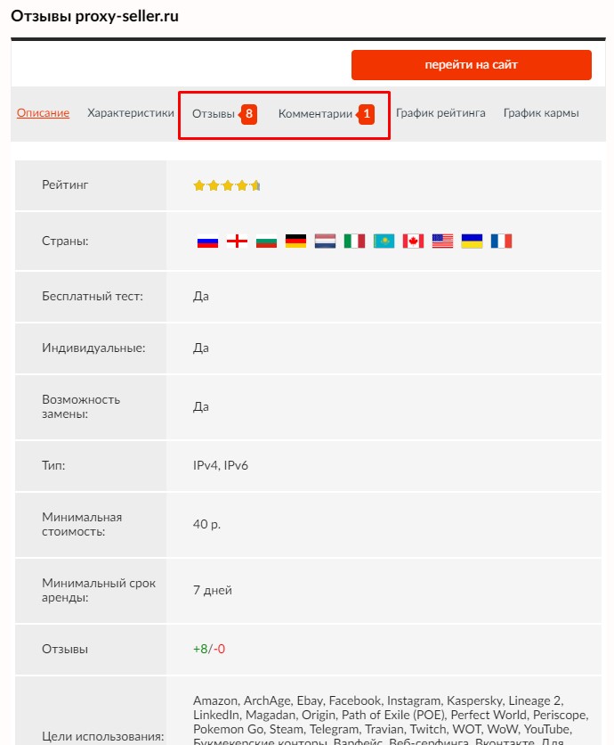 Отзывы покупателей о продавцах прокси-серверов